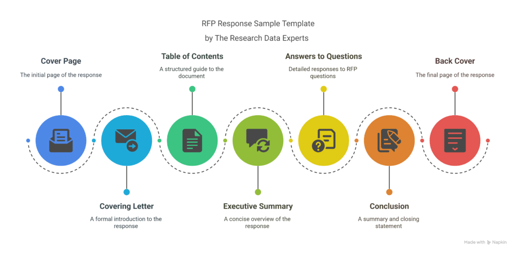 RFP Response Sample Template