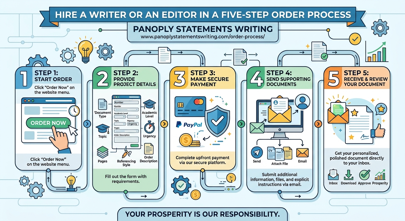 Hire a Writer or an Editor in a Five-Step Order Hire a Writer or an Editor in a Five-Step Order